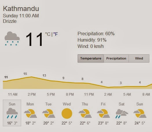 wheater