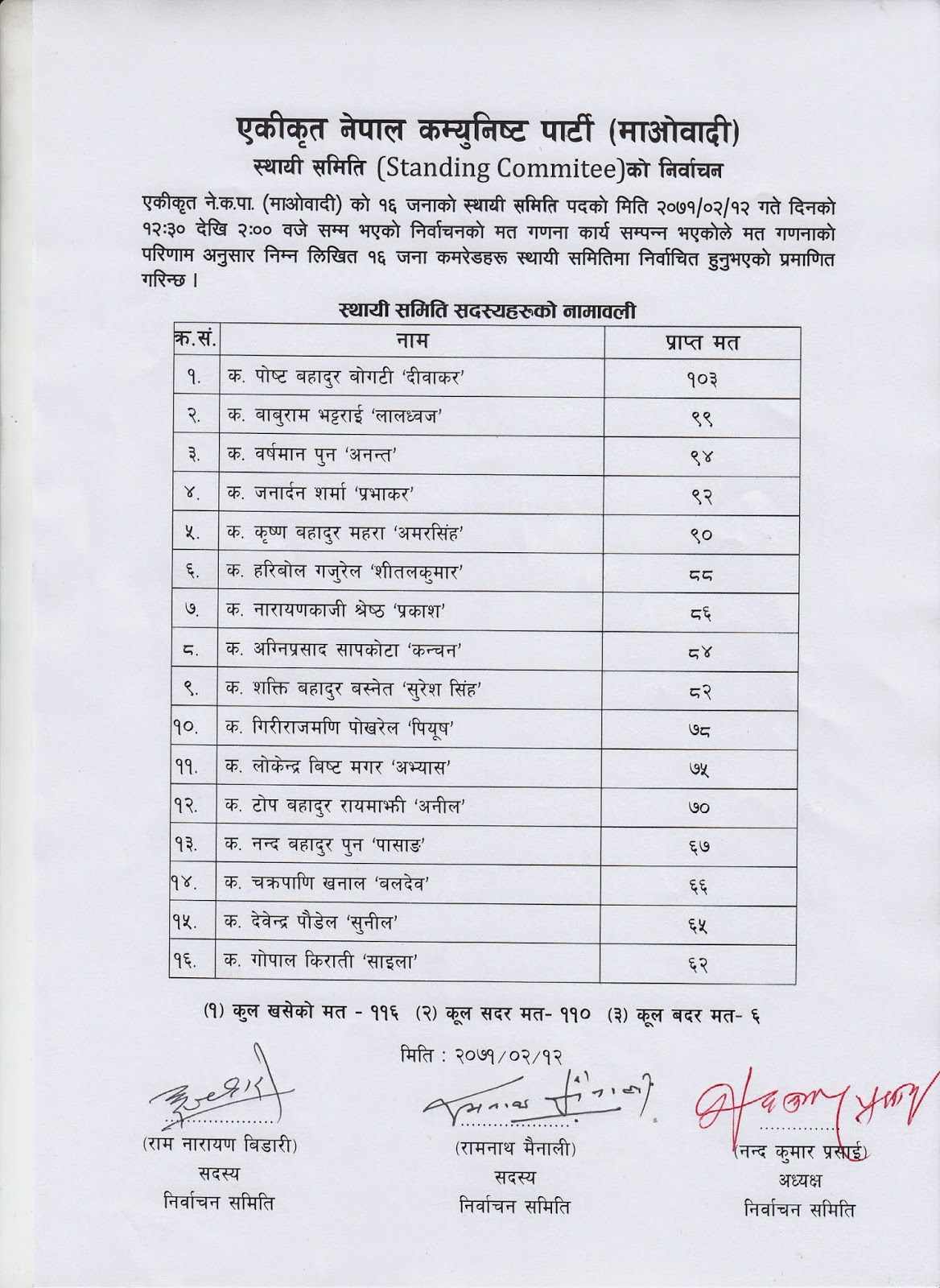 Standing-committee-member-total-vote