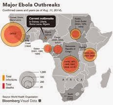 ebola