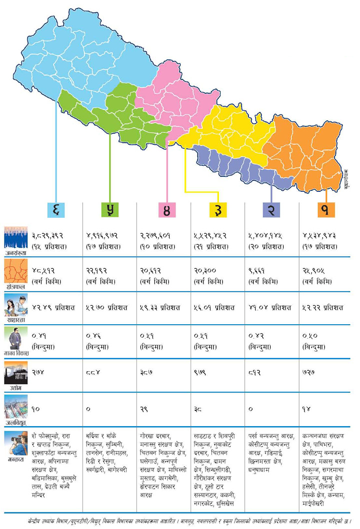 sixstatenepal