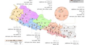 आज थपिएका ४२१ जना संक्रमित ४५ जिल्लाका (थपिएका जिल्लाहरूकाे सुचीसहित)