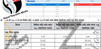 घाटैघाटामा रहेको रिपब्लिक (नागरिक दैनिक) मिडियाको सेयरमा सर्वसाधरणको लगानी खतरामा