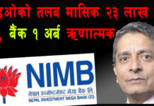 सिइओको तलब मासिक २३ लाख, बैंक भने १ अर्ब ऋणात्मक, प्रतिसेयर आम्दानी पनि शून्यमा